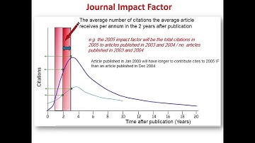 Impact factor & Cite Score