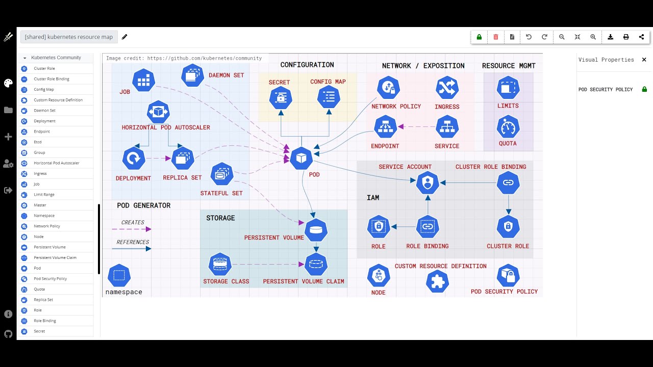 what is kubernetes architecture