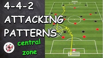 4-4-2 attacking patterns (central zone)!