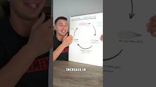 How Muscles Vs. Tendons Grow