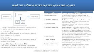 How the python interpreter runs the script