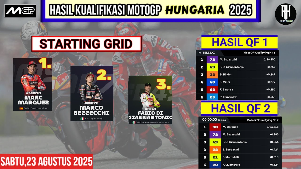 Hasil Kualifikasi Motogp Hari ini~Hasil Kualifikasi Gp Hungaria 2025~Starting Grid gp Hungaria 2025