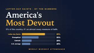 America's Most Devout? What the Data Says About Latter-day Saints