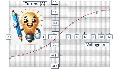 Current Voltage Characteristics of a Filament Light Bulb AQA GCSE Physics Required Practical