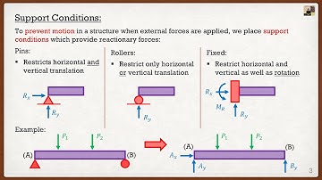 Engineering Mechanics: Statics Lecture 14 | Solving Support Reactions