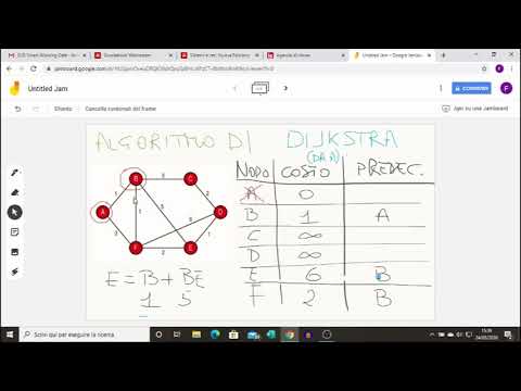 Video: Qual è la complessità dell'algoritmo di Dijkstra?