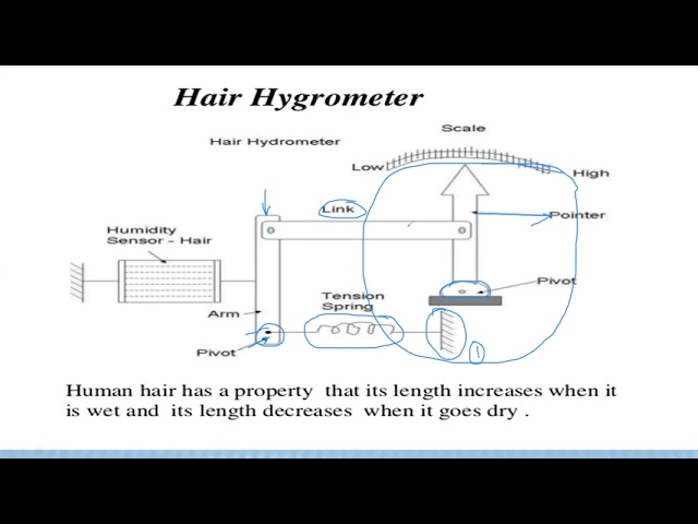 Hair Hygrometer