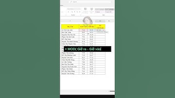 Công thức tính số giờ làm việc trong Excel - Tâm Tin Học