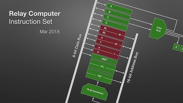 Relay Computer: Instruction Set (March 2018)