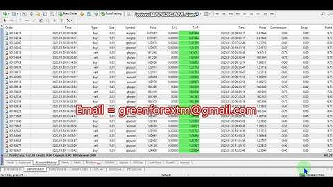 Yesterday Forex robot software auto trading EA Trading Bot 2023 01 30 Profit video proof