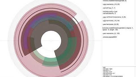TOPLAP15 - Thor Magnusson - 17 February 2019 17:30