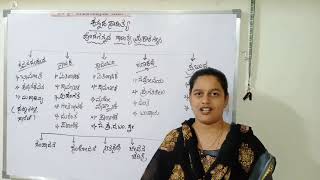 ಕನ್ನಡ ಸಾಹಿತ್ಯ, ಹೊಸಗನ್ನಡ ಸಾಹಿತ್ಯ ಪ್ರಕಾರಗಳು, Fda sda 2021, tet, pdo, kpsc, group c, sahitya grammar