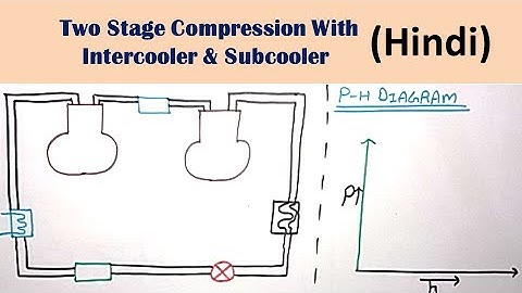 Two Stage Compression With Intercooler & Subcooler (Hindi) | Refrigeration & Air Conditioning