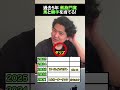 【激ムズ】過去5年の凱旋門賞馬とジョッキーを当てろ! #shorts