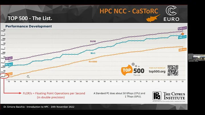 Introduction to High-Performance computing