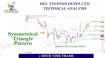 Symmetrical Triangle pattern breakout in HCL