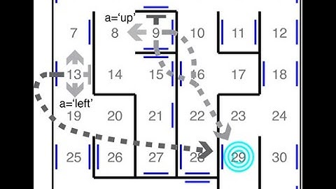 The Curiosity Algorithm - Learning and exploration in action-perception loops
