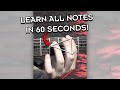 Guitar Fretboard Memorization - In 60 SECONDS! #shorts