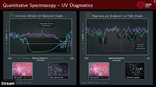 Andreas Sander - Deciphering the properties and impact of hot and massive stars