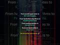 From Scratch Paper to Code Snippets: Evolution of a Developer’s Workflow #shorts #developer #coder