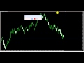 Forex Trading: DBFRA Stock Part 1