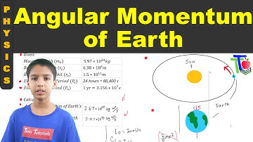 Angular Momentum of Earth - MOI & Angular Momentum - Physics (CP22)