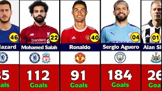 ⚡ Premier League’s All-Time Top Scorers | Unbelievable Goal Records!