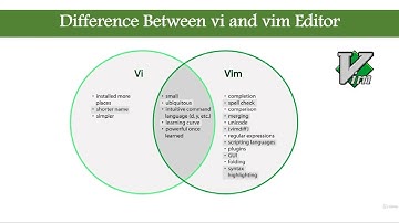 Linux learning series -  Difference between vi and vim Editors