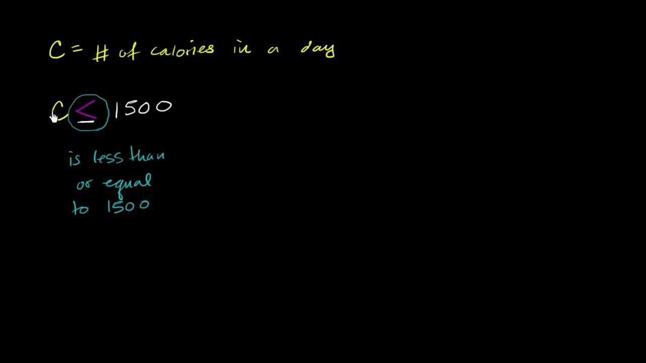 Afbildning af ulihgeder på en tallinje