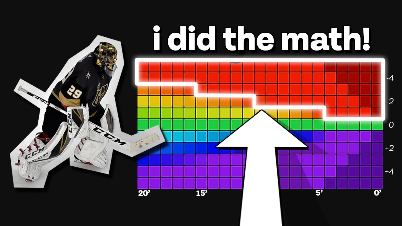 When should you pull the goalie in hockey?