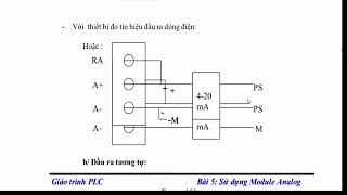 Hướng dẫn sử dụng Module Analog plc s7 200