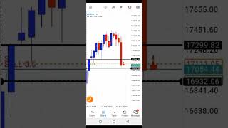 Multiple Timeframe Analysis Sucks??? Watch This