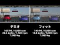 【GT7】次の動画の部品：ゼロヨン編　（仮題：ゲームスタート時に買える三台を徹底的にテストする ）