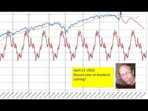 Video preview for SPX crossroads coming 12.04.26
