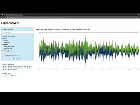 Stream Graph Demo - LapseAnalyzer