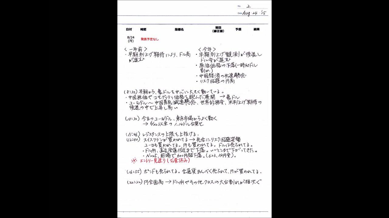 Fxトレードダイアリー Aug 24 15 Mon Youtube