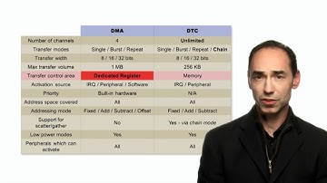 RX System Interfaces