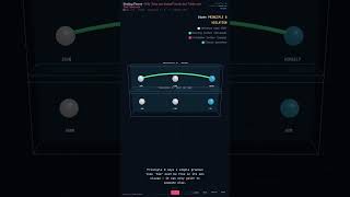 Binding Theory — Syntax in 60 Seconds #Shorts
