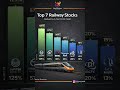 Top 7 Railway Stocks – Ranked by 5-Year Profit CAGR