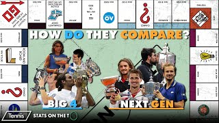 Are the NextGen Better than the Big Four?