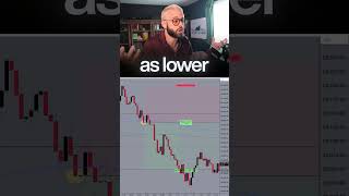 Trading isn't about catching every move—it's this instead #trading #discipline #futures