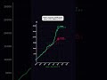POV T'investis 300€/mois dans Lvmh depuis 2012