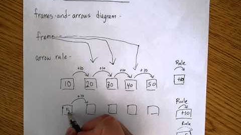 Everyday Math Lesson 1 12 Parent Help Video