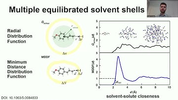 Understanding explicit solvent with AutoSolvate