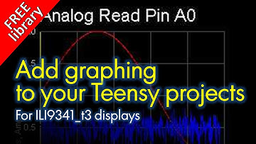 Teensy Graphing