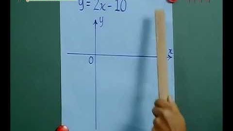 iTTV SPM Form 5 Mathematics #2 Drawing the Graph of Functions - Tuition/Lesson/Exam/Tips