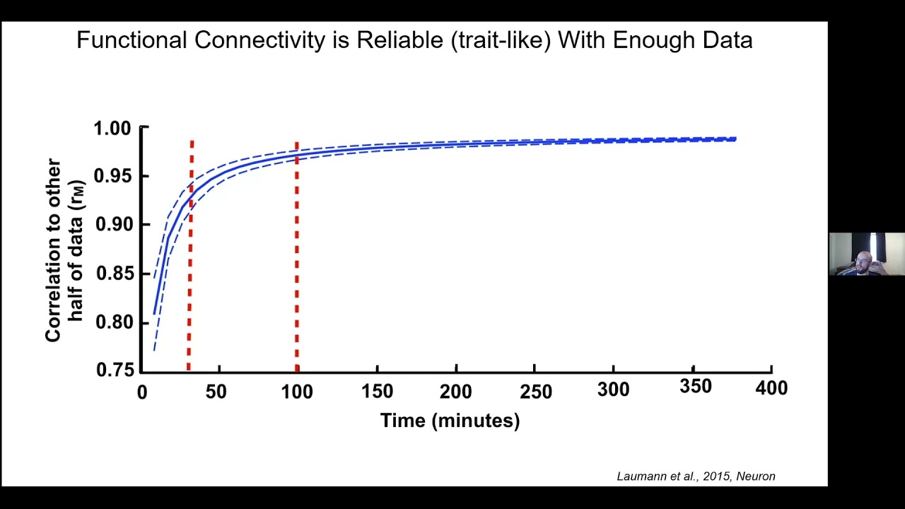 Network Variants Show Stability Across Task and Rest States (Brian Kraus, MA)