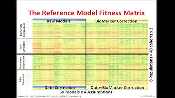 Jacob Barhak - The Reference Model for Disease Progression