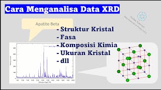 Cara menganalisa data XRD (Bahasa Indonesia) | Fasa dan struktur kristal dari data XRD | Part 1 screenshot 5