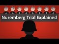 The Nuremberg Trial In Short